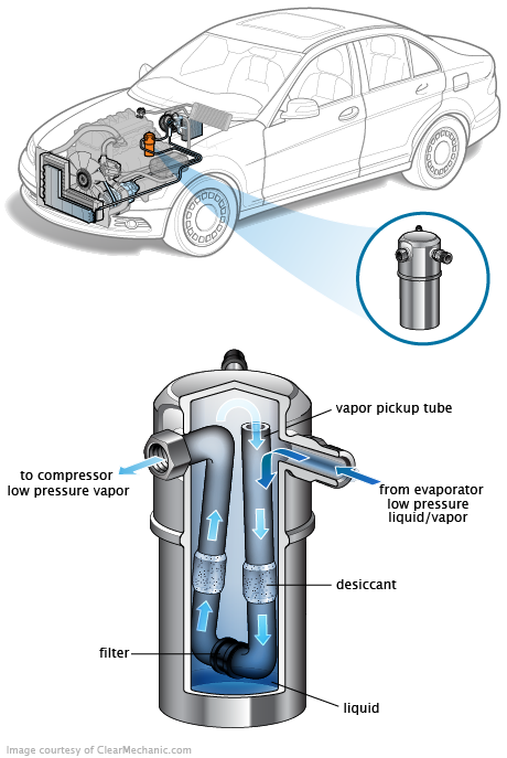 See C0667 repair manual